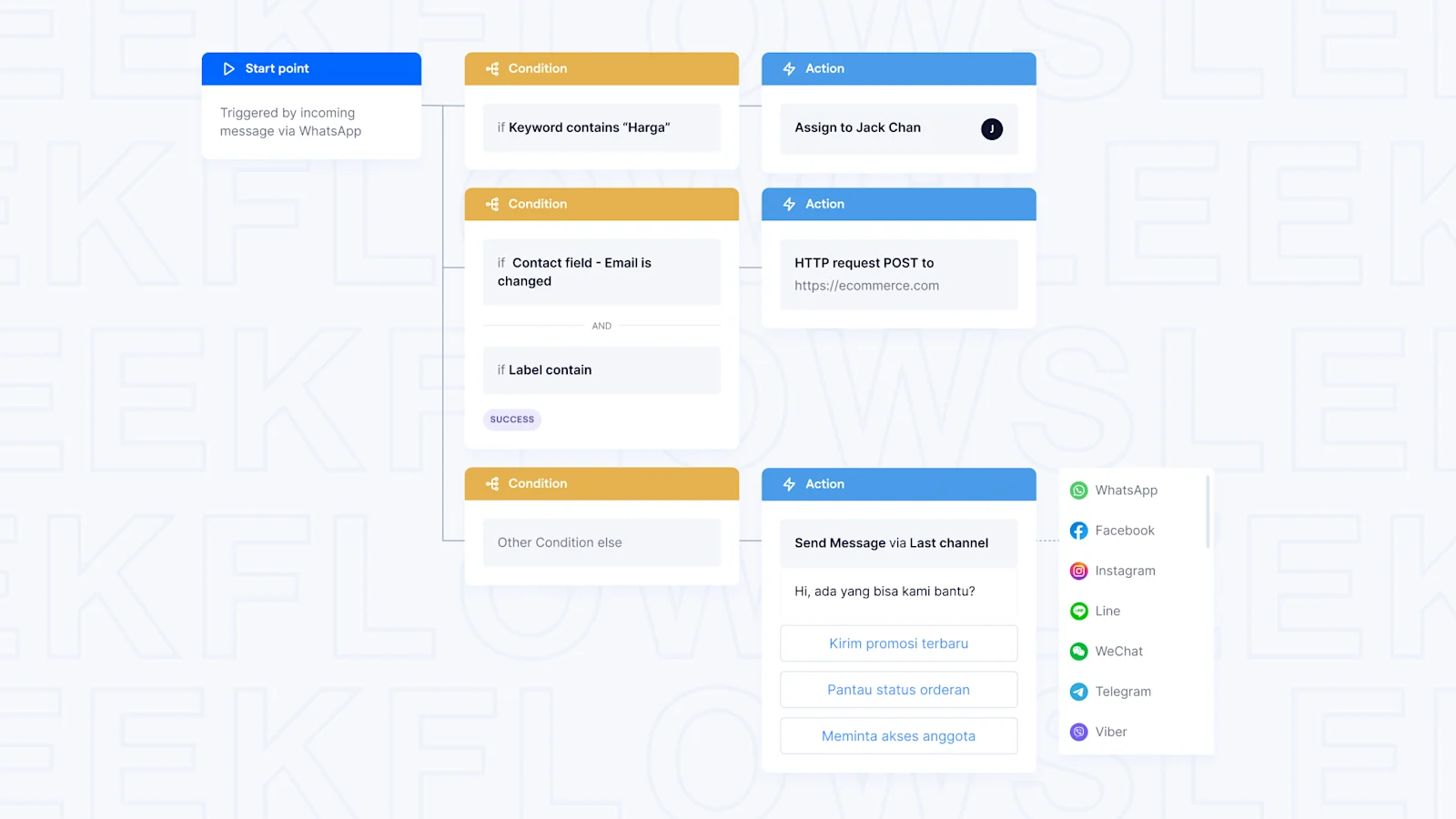 Multi layer Flow Builder