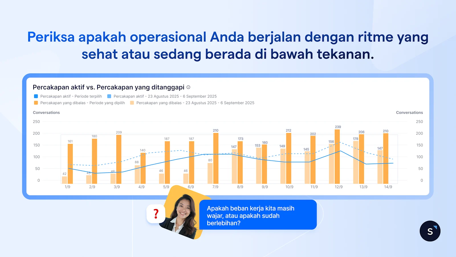 Periksa apakah operasional Anda berjalan dengan ritme yang sehat atau sedang berada di bawah tekanan.