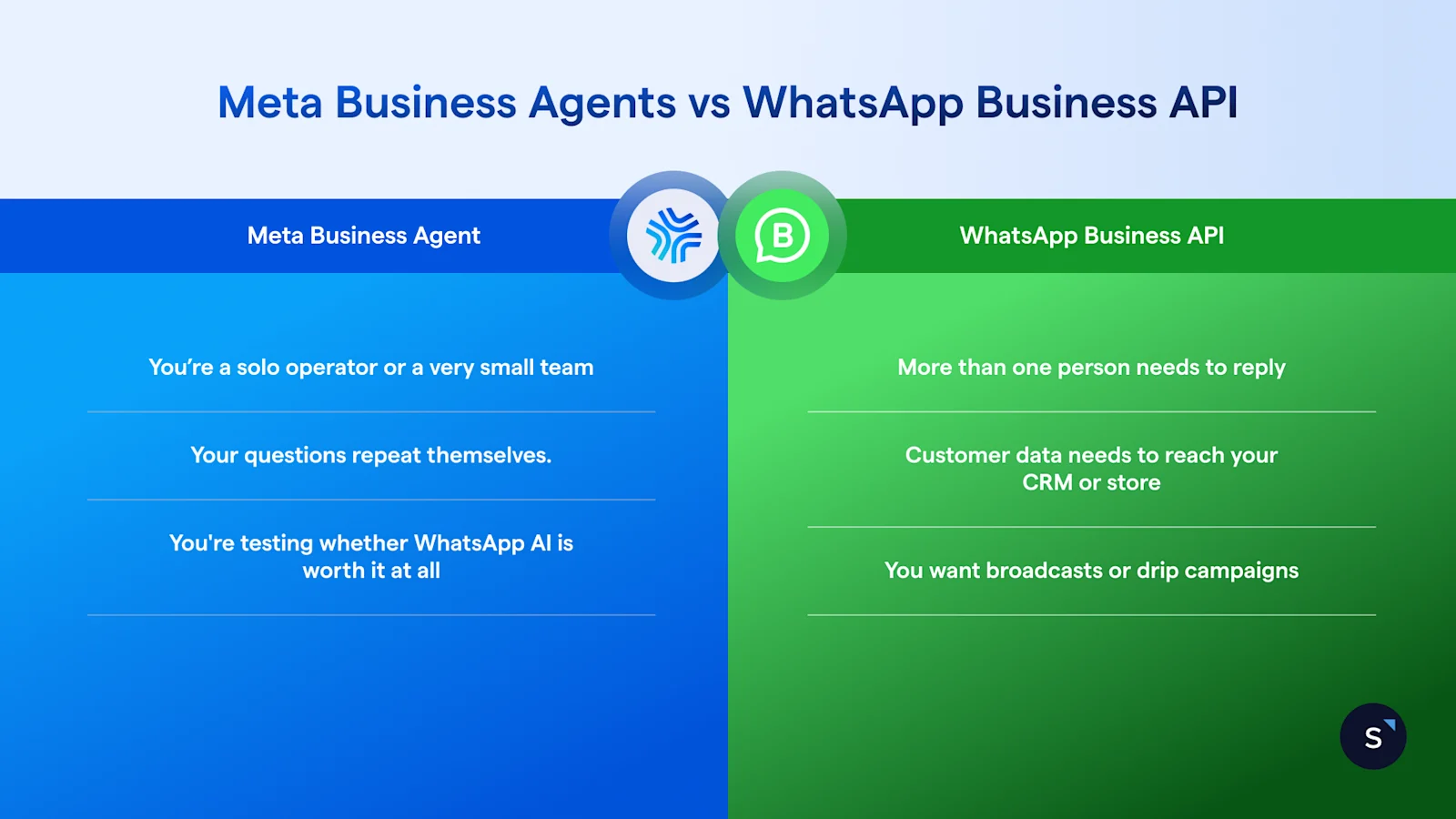 meta business agents are for small teams whereas whatsapp business api are for bigger teams who want to use customer data, CRM or campaigns on WhatsApp