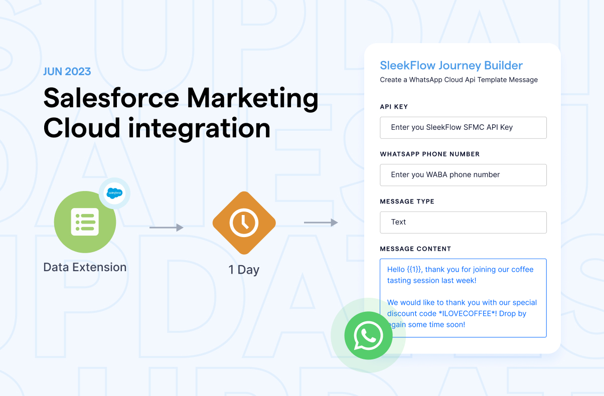 Salesforce marketing cloud