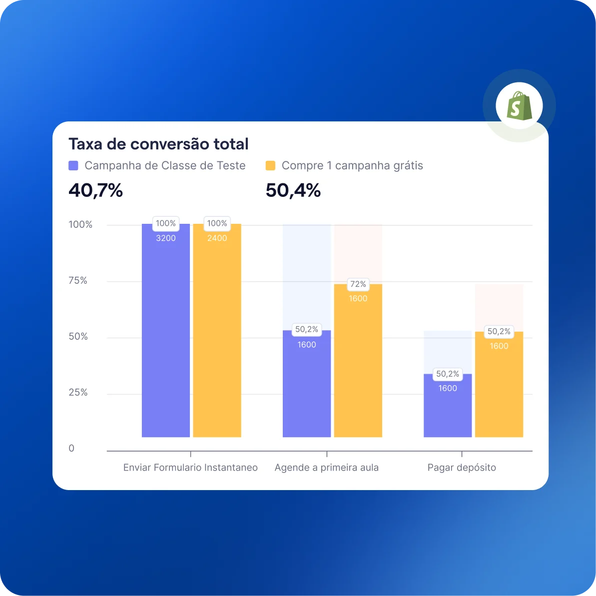 pt br shopify analytics