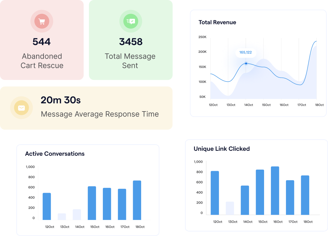 SleekFlow user-friendly interface