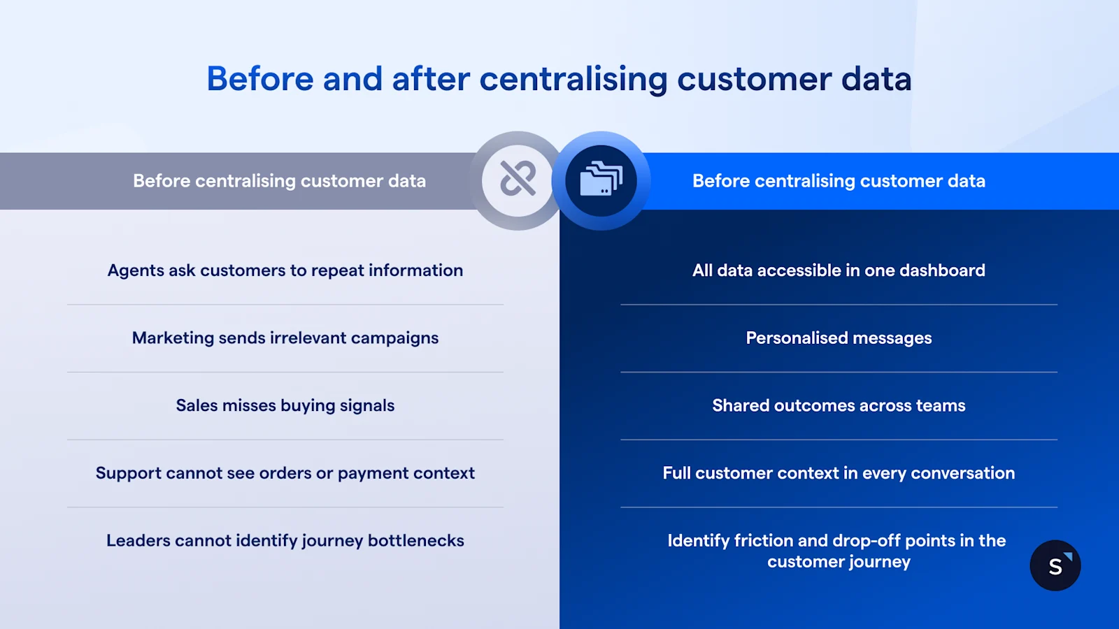 what happens before and after centralising customer data