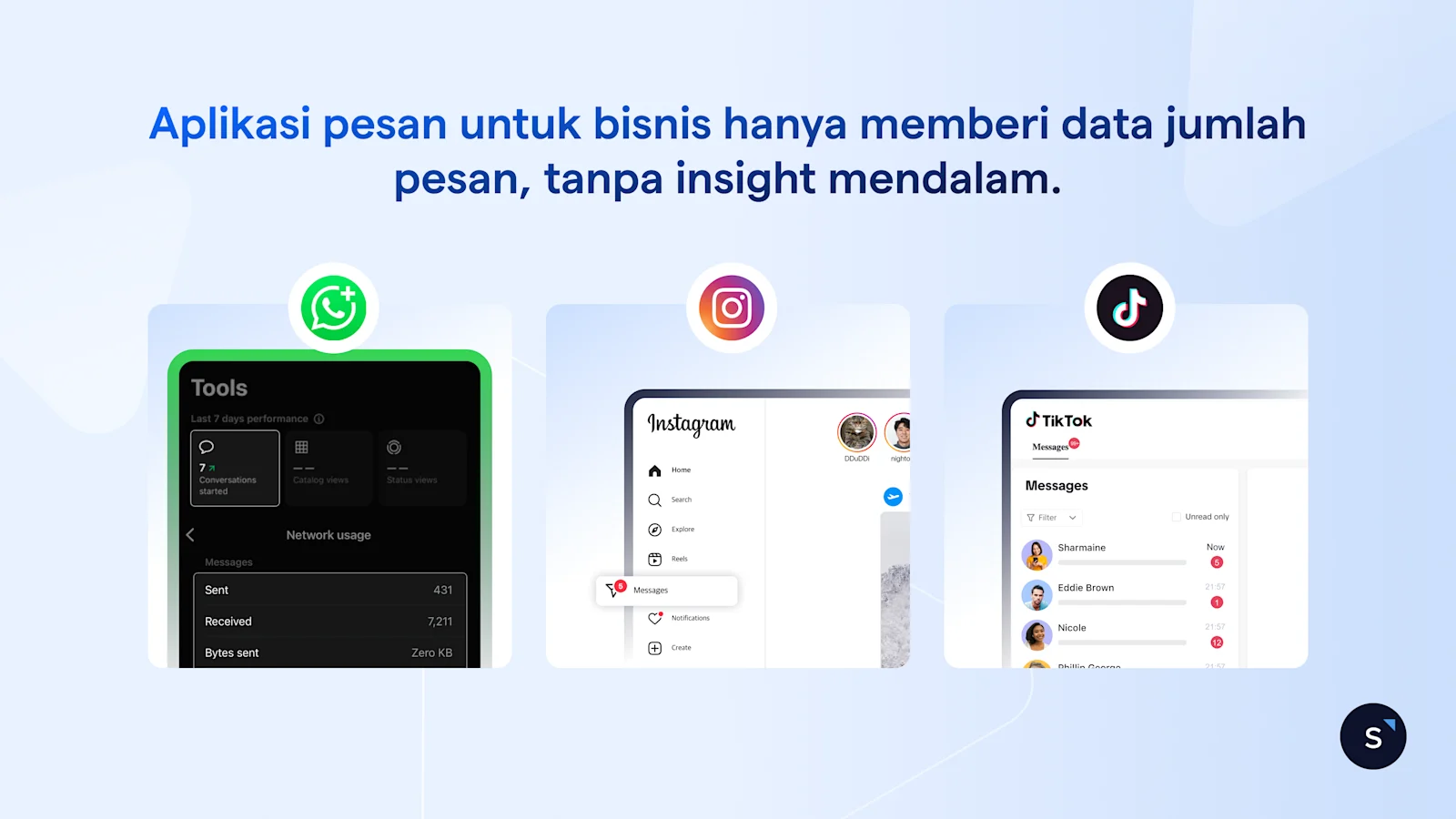 Aplikasi pesan untuk bisnis hanya memberi data jumlah pesan, tanpa insight mendalam.
