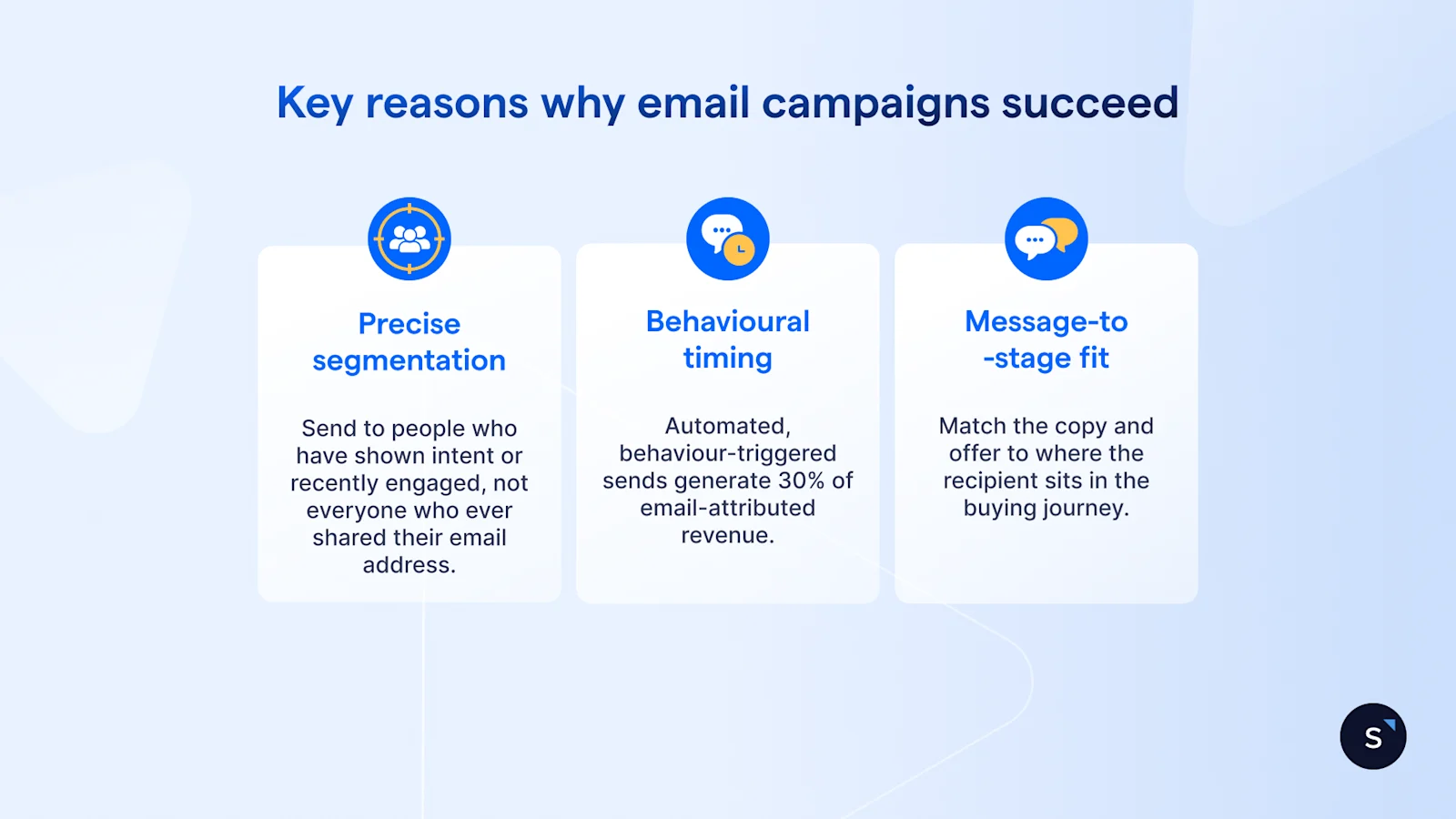 3 key reasons why email campaigns succeed include precise segmentation, behavioural timing and message-to-stage fit