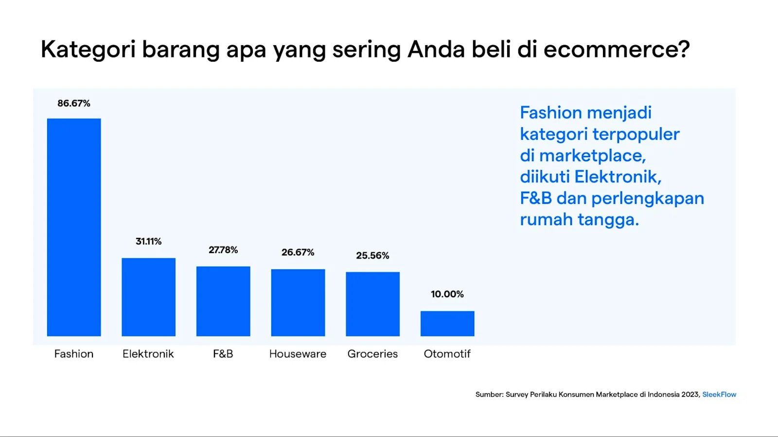 Kategori barang sering dibeli di marketplace