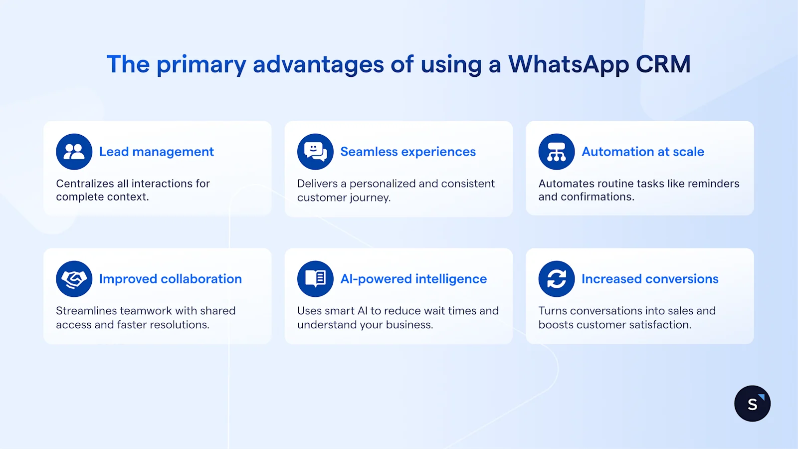The primary advantages of using a WhatsApp CRM