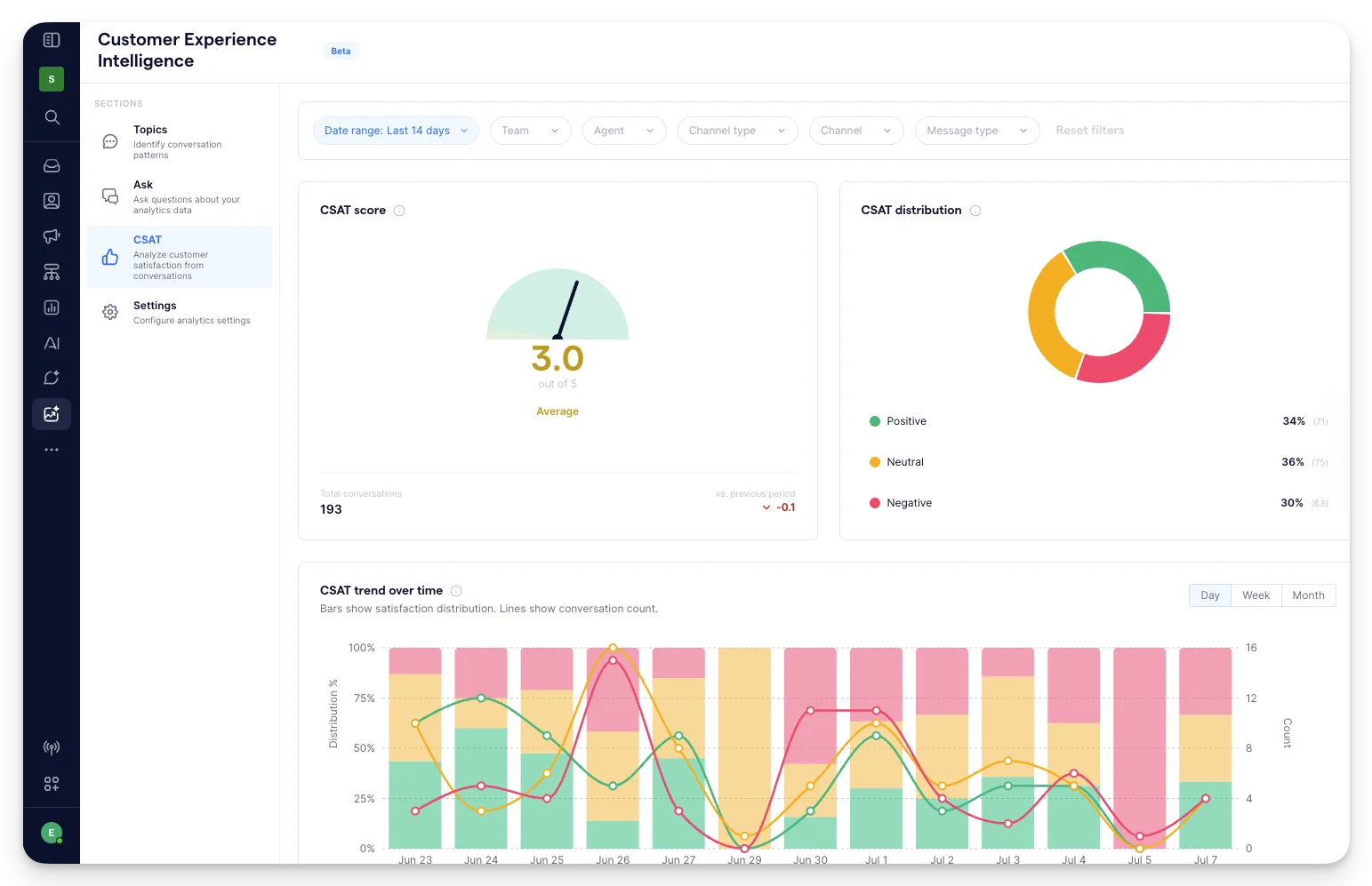 csat dashboard