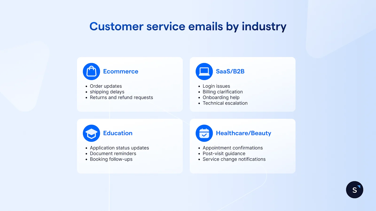 Customer service emails by industry: ecommerce, saas, education and 