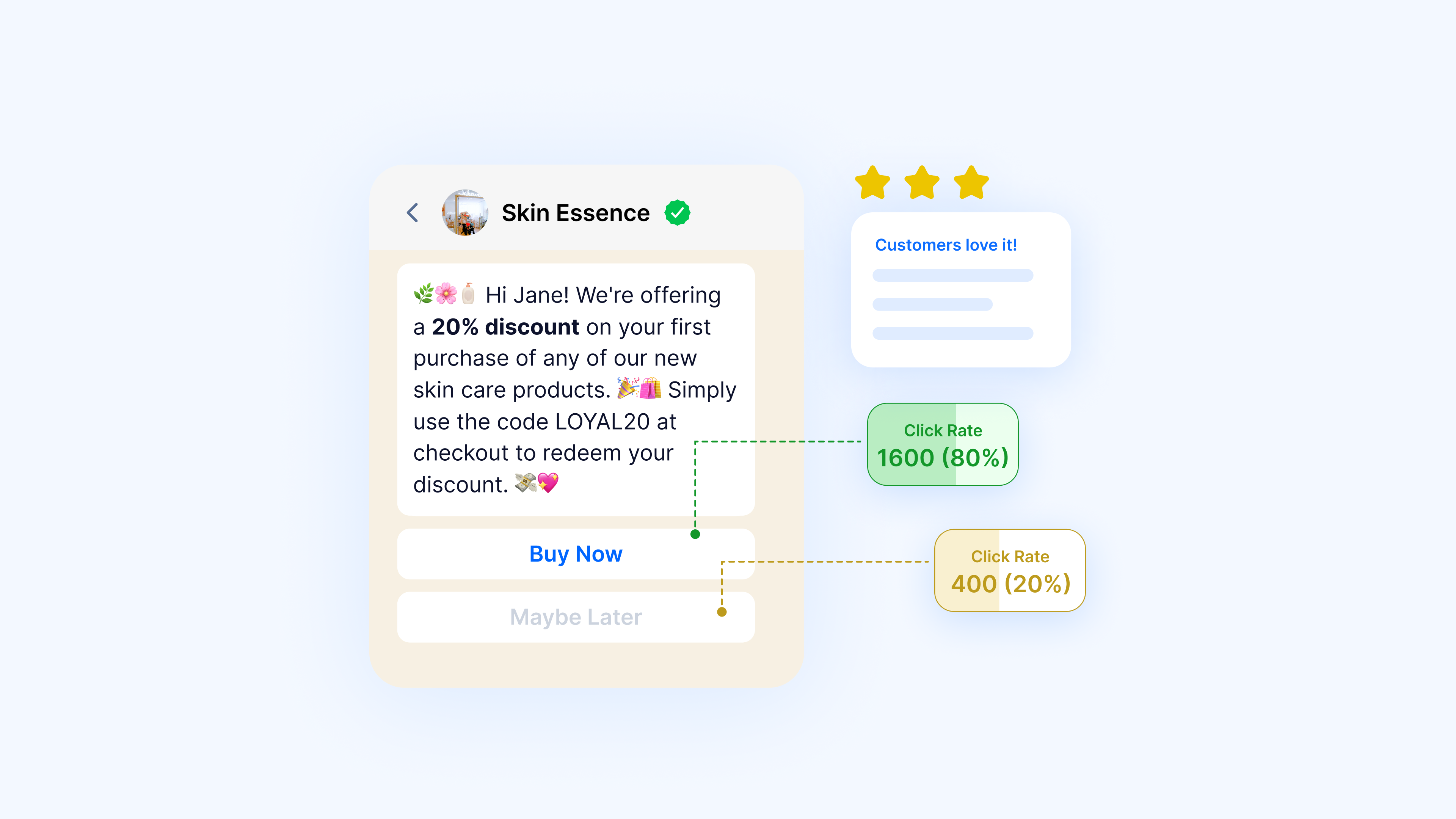 WhatsApp 营销ROI 须知：一文看清WhatsApp 营销关键指标