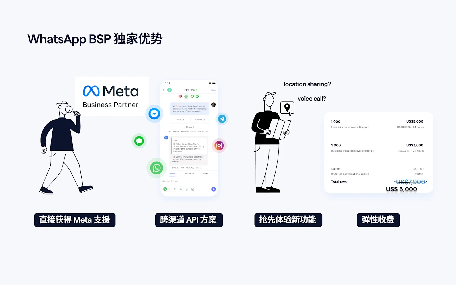 WhatsApp BSP 独家优势