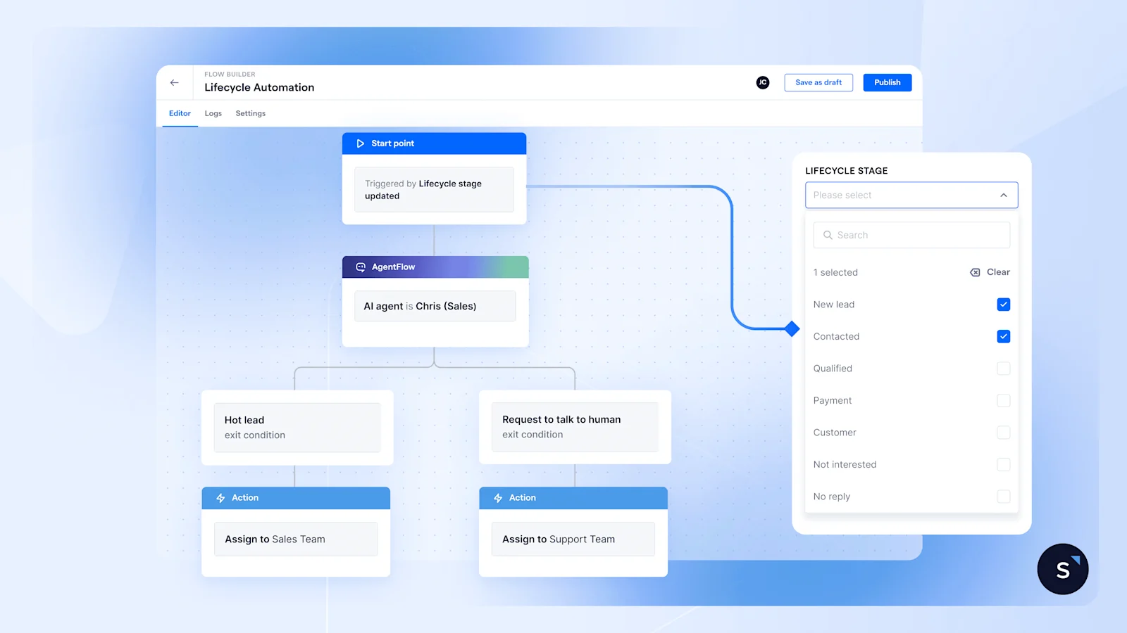 Contoh lifecycle automation dari SleekFlow