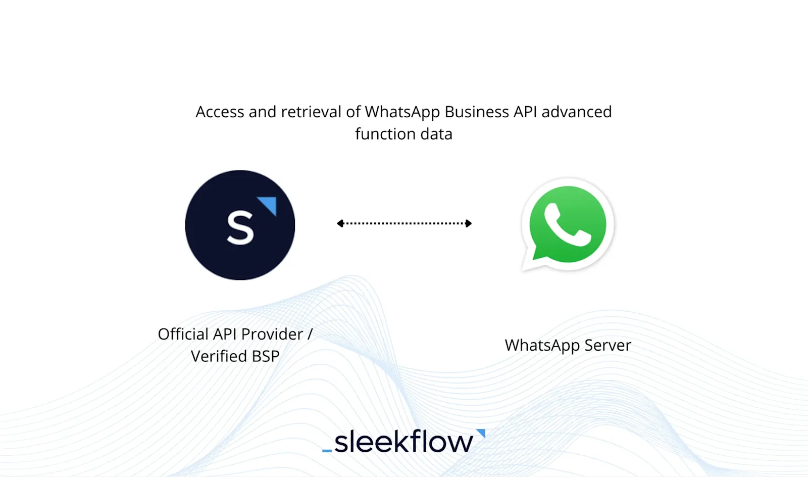 whatsapp business solution provider diagram
