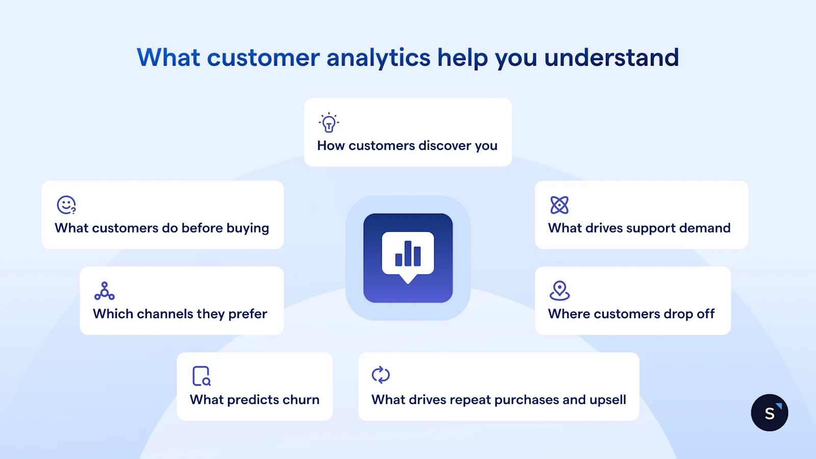 The questions that customer analytics help you understand