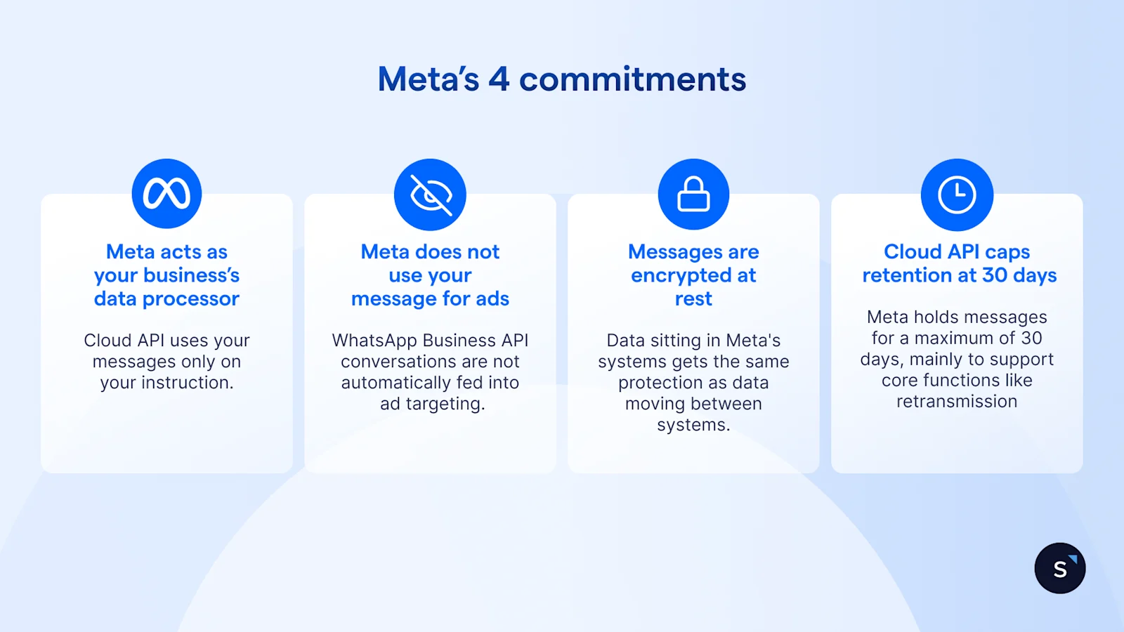 meta's 4 commitments to protecting your chat data