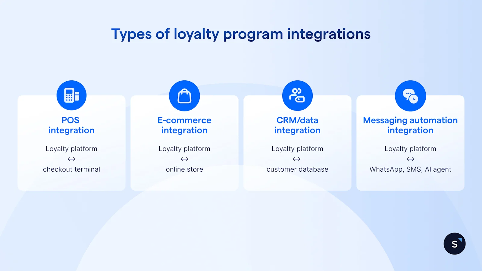 Types of loyalty program integrations