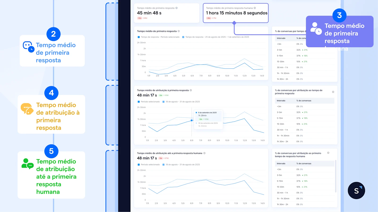 analytics de conversas 3