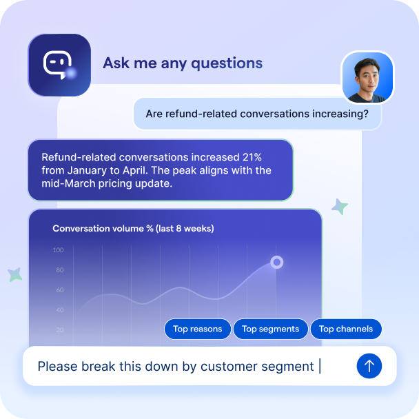 cx intelligence keep asking