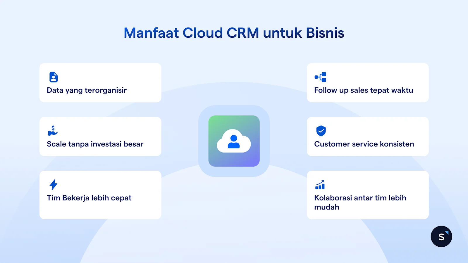 Ilustrasi Manfaat Cloud CRM untuk bisnis