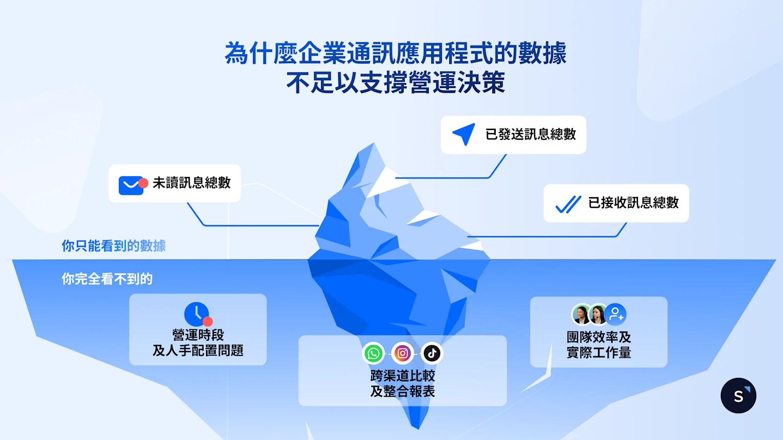 為什麼企業通訊應用程式的數據 不足以支撐營運決策