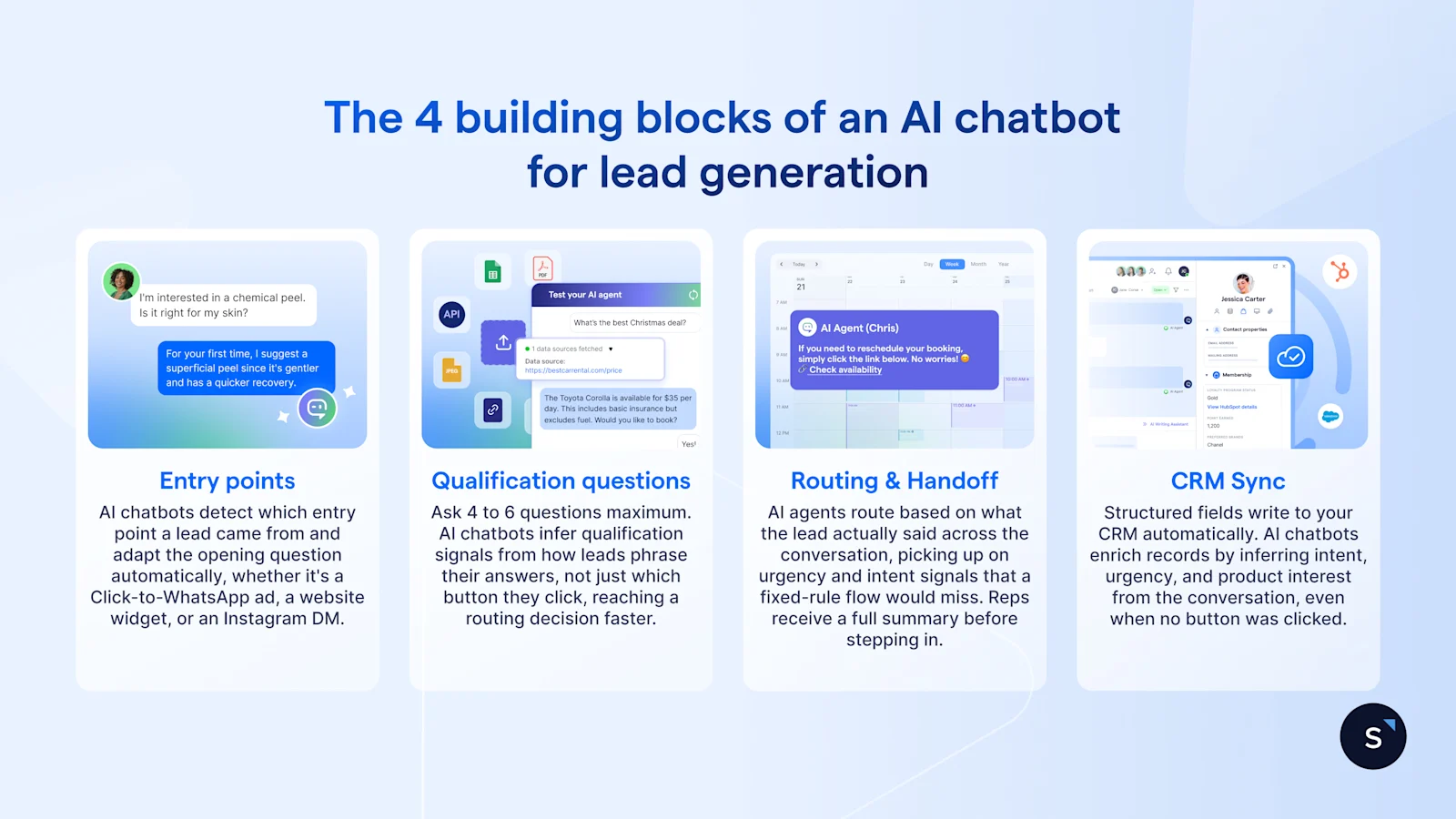The 4 building blocks of an AI chatbot for lead generation