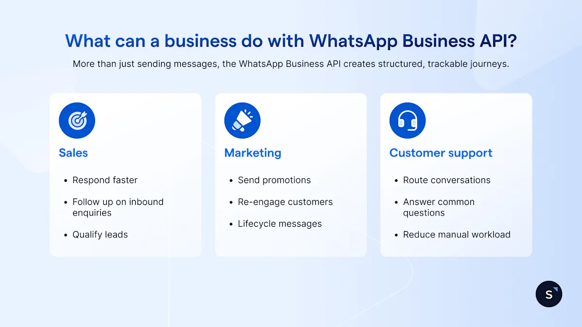 WhatsApp Business API guide for businesses (2026)
