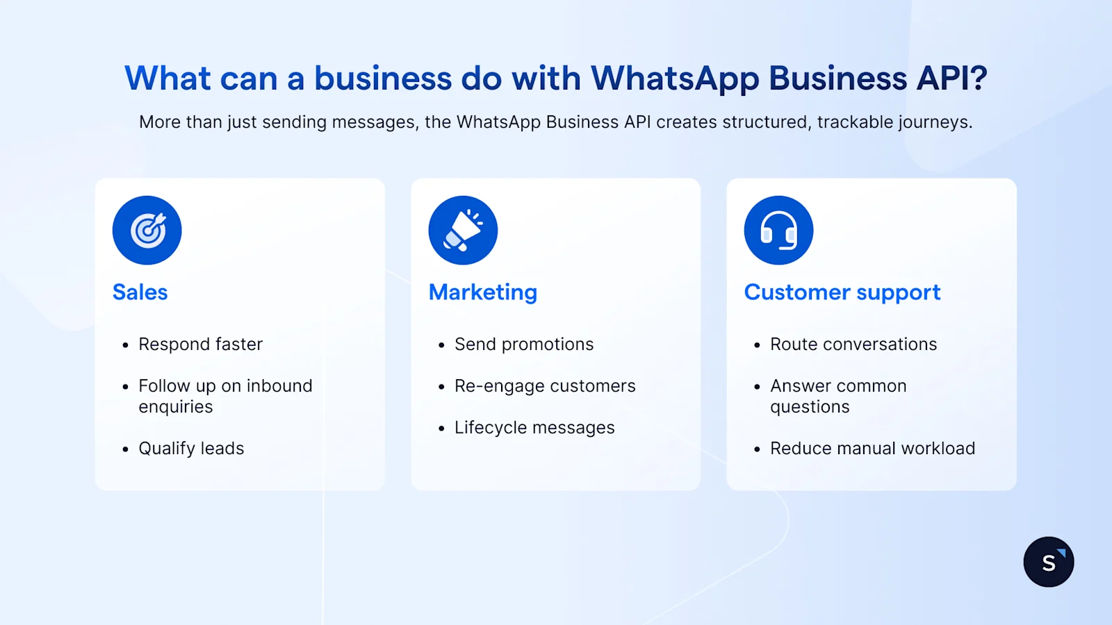 WhatsApp Business API can benefit sales, marketing and customer support trams by creatring structured trackable journeys