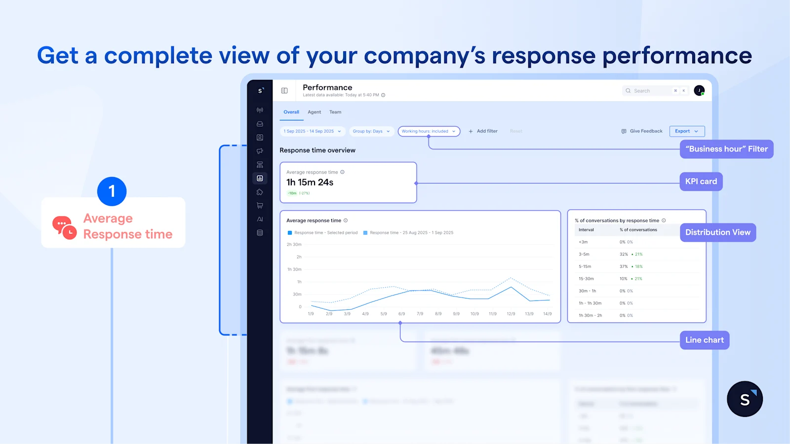 Performance analytics dashboard - response time overview 1