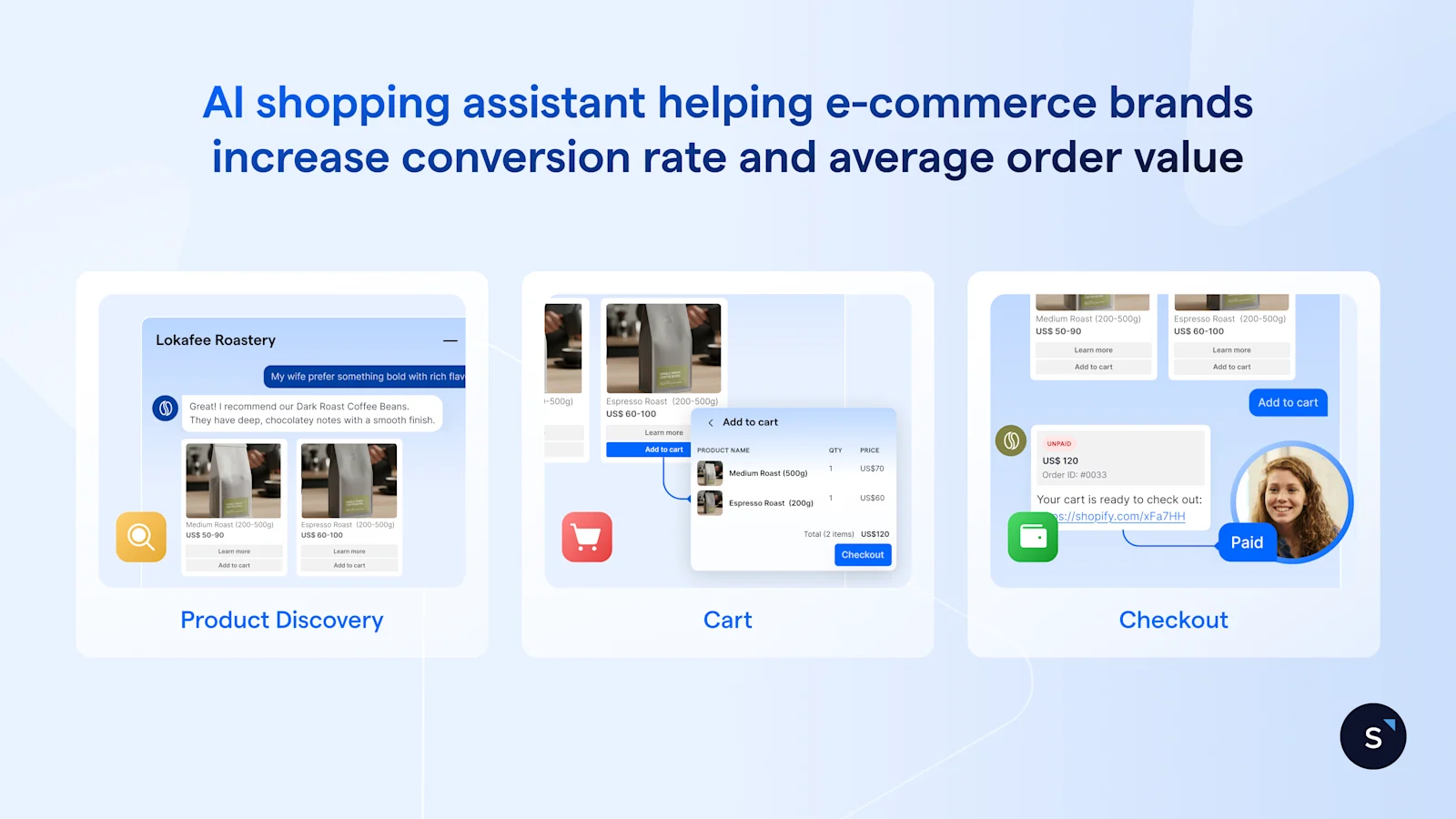 AI Shopping Assistant helping ecommerce brands increase conversion rate and avg. order value