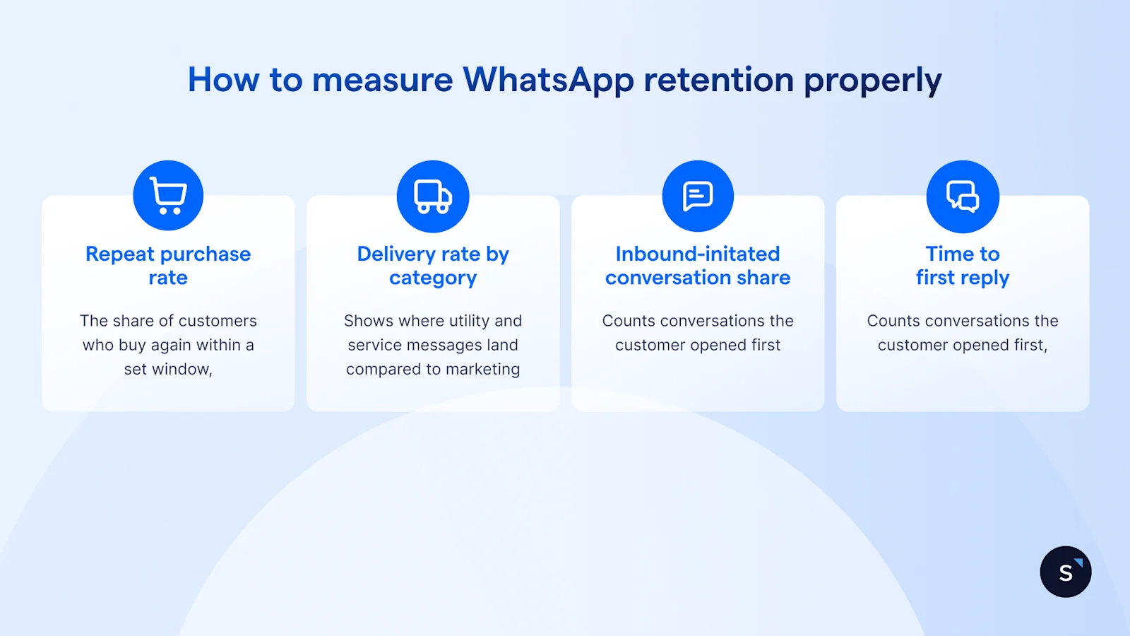 4 ways to measure Whatsapp retention include repeat purchase rate, delivery rate, in-bound conversation share, and time to first reply