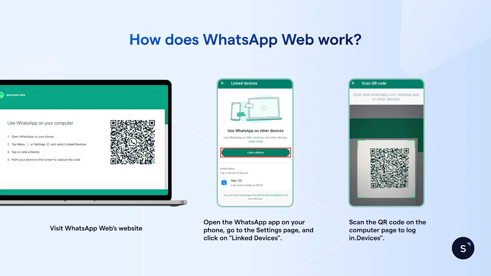 Step by step guide to logging in to WhatsApp web using QR code