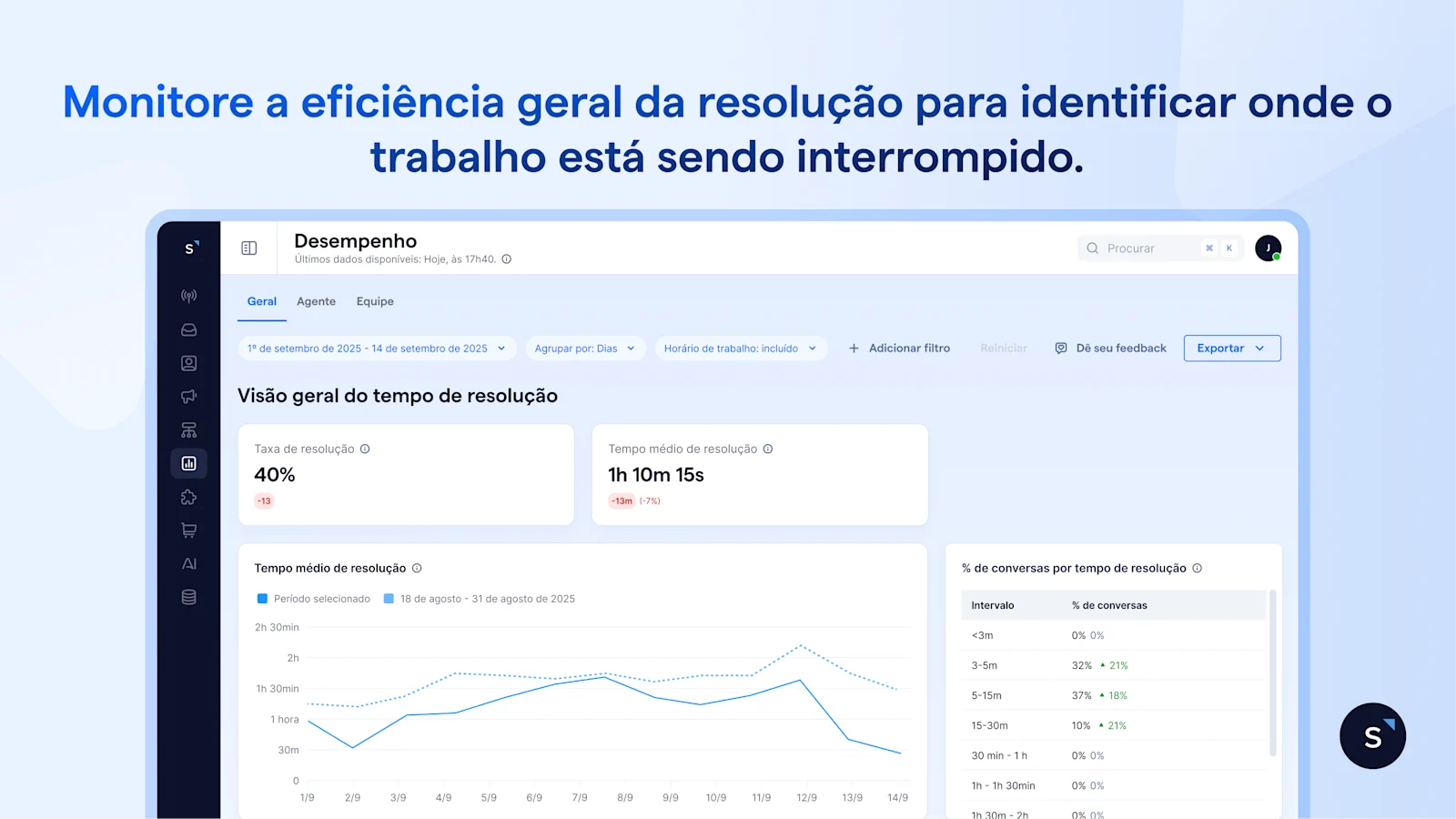 Analytics de performance 5