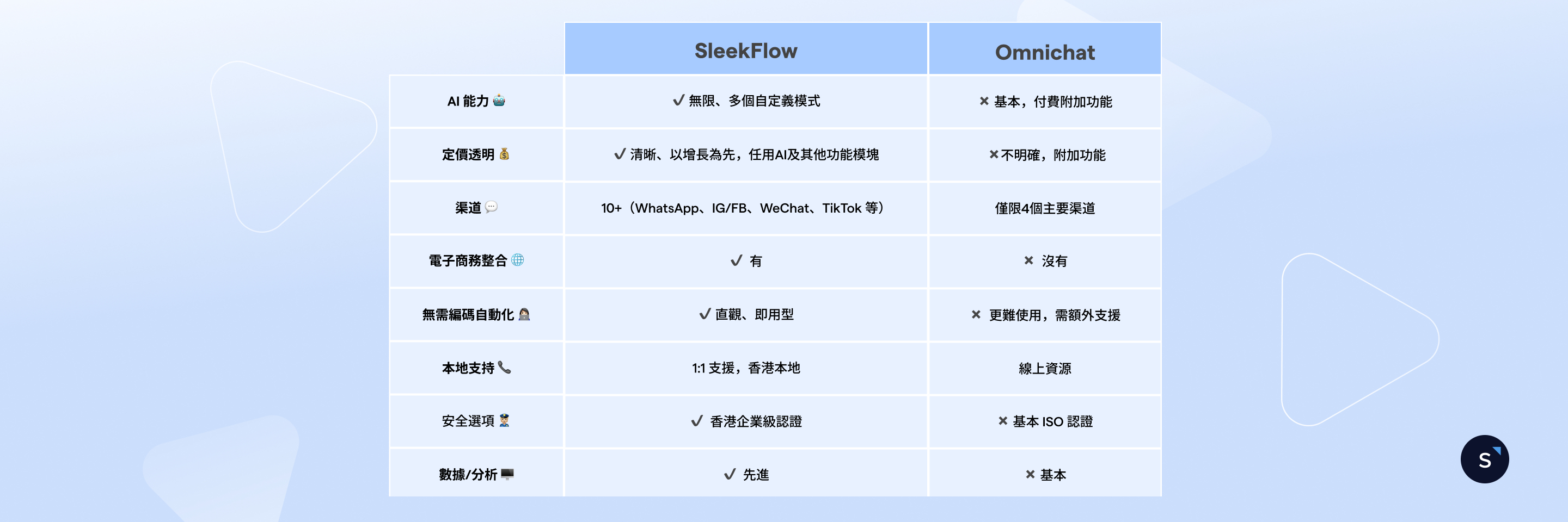 SF vs Omnichat ZH