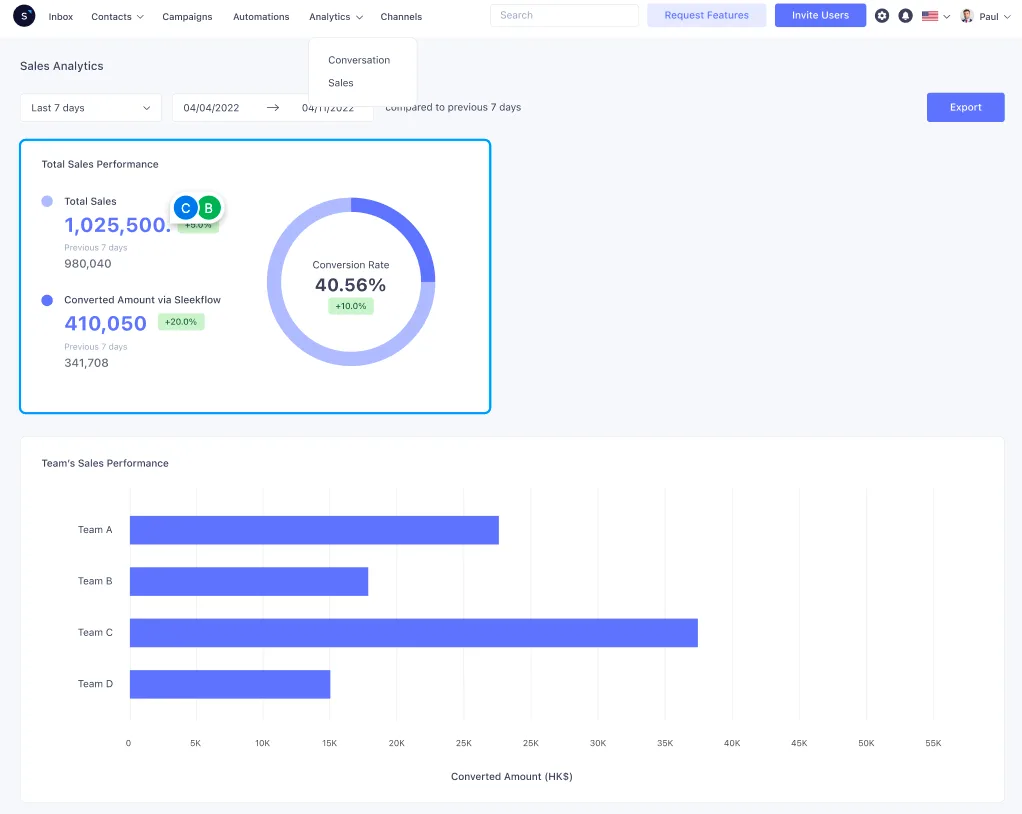 أداء المبيعات الاجتماعية على SleekFlow