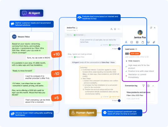 AI workflows on generating high quality customers