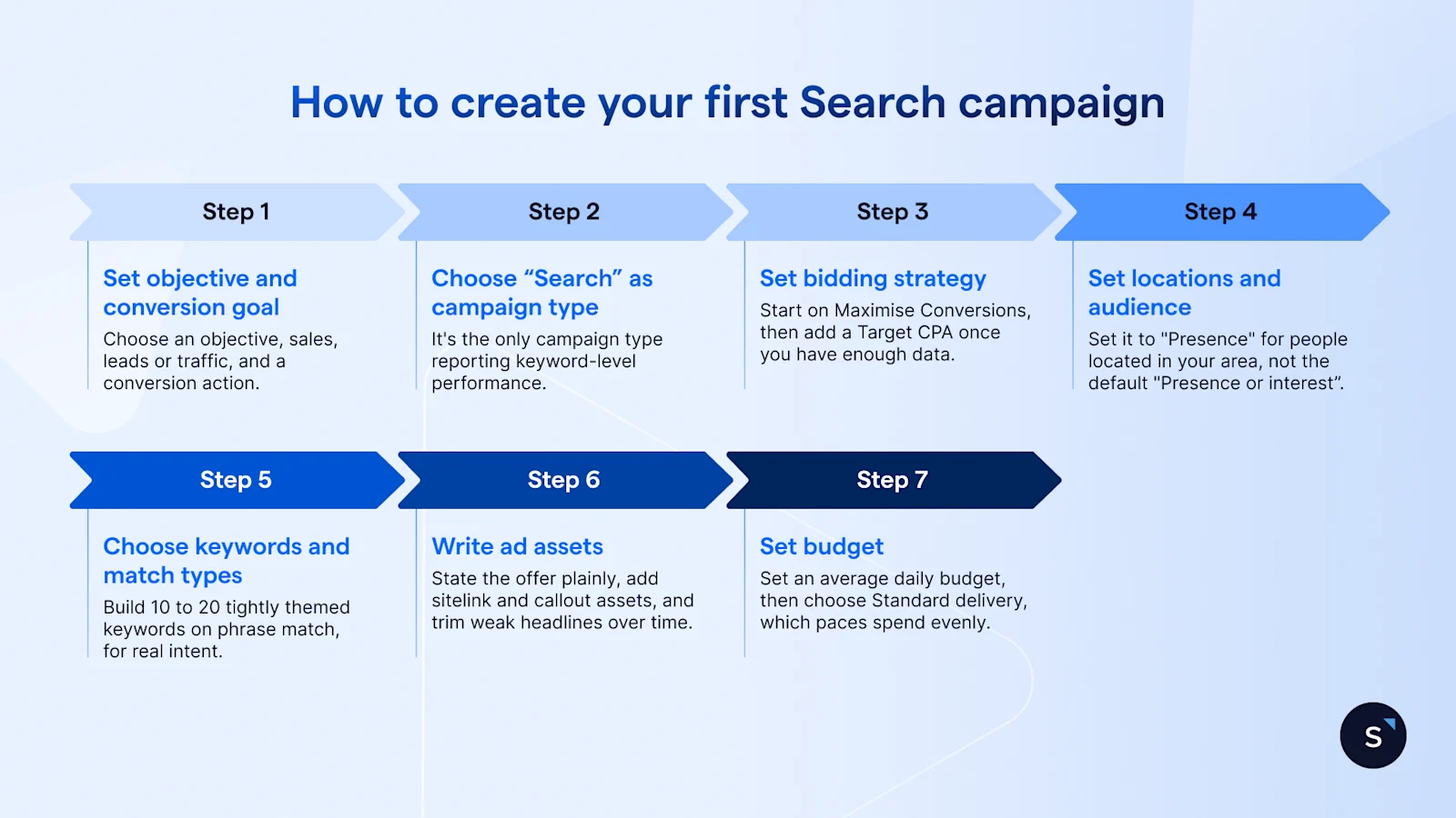 7 steps to creating your first Search campaign on Google