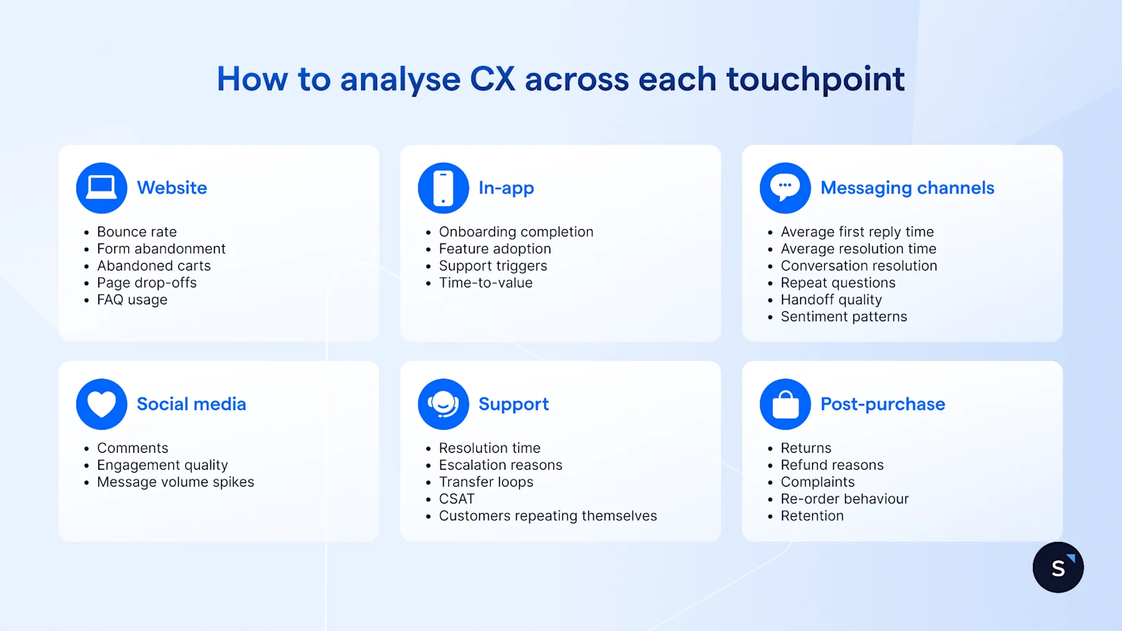 How to analyse customer experience across different types of touchpoints