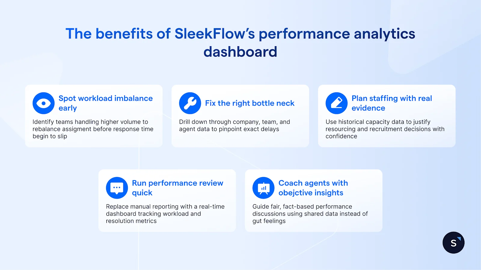 The benefits of SleekFlow’s performance analytics dashboard