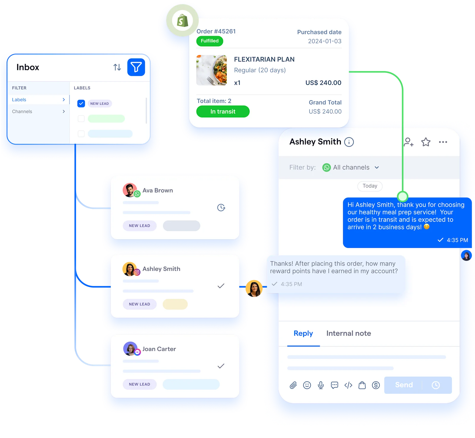 2 social CRM - Unifonic