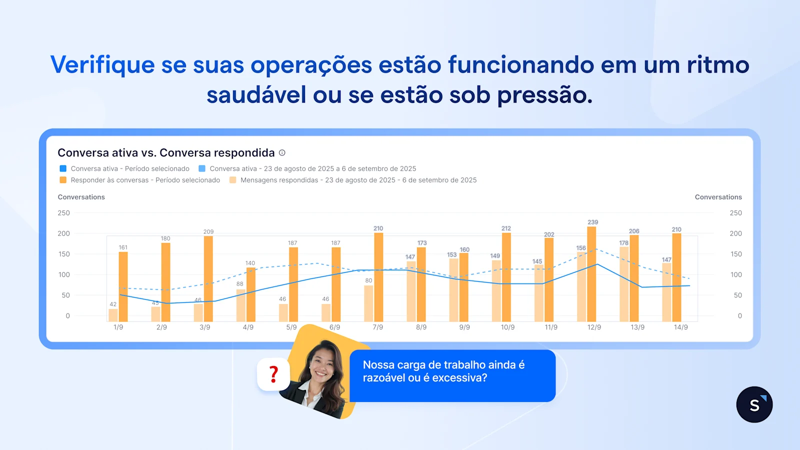 PT BR Conversation Analytics 7