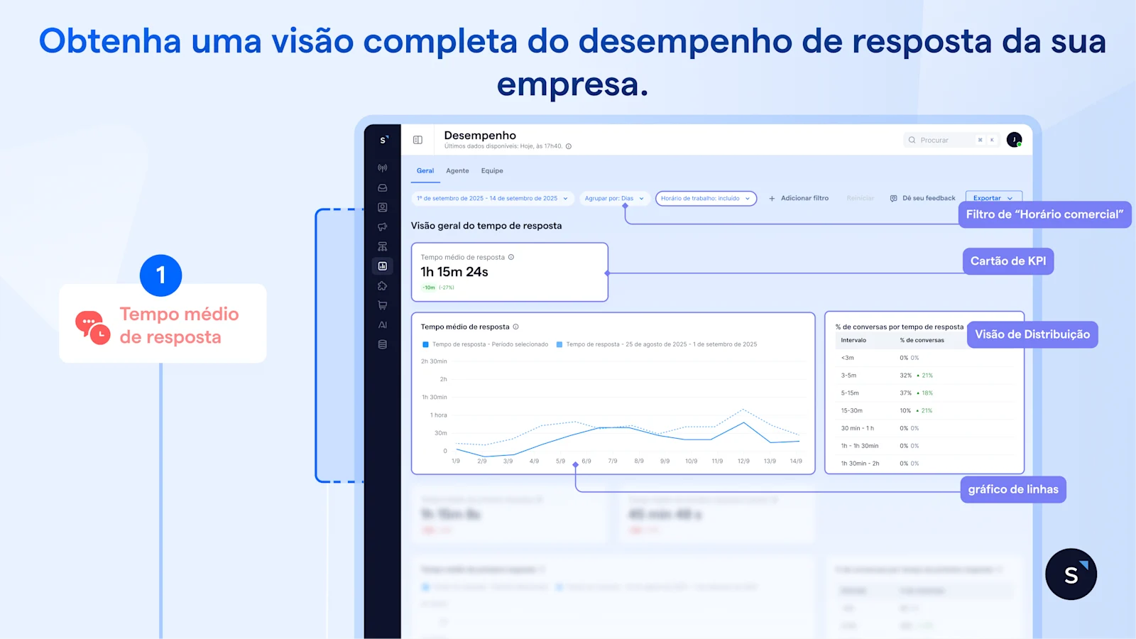 analytics de performance 2