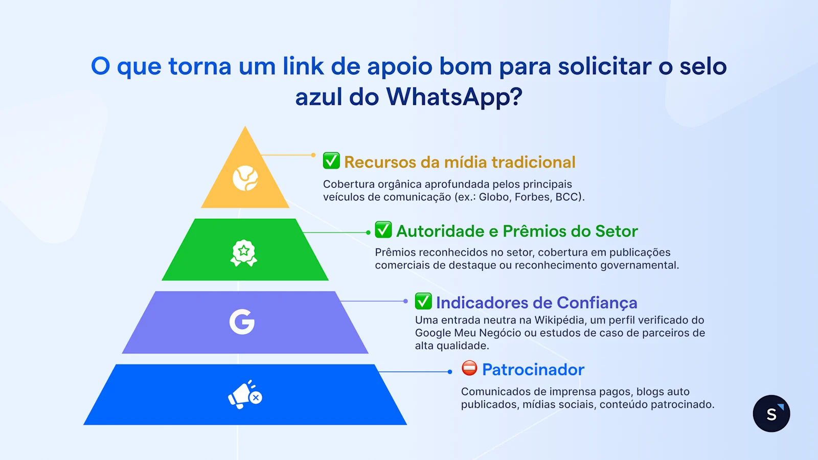 PT BR checklist link selo azul whatsapp