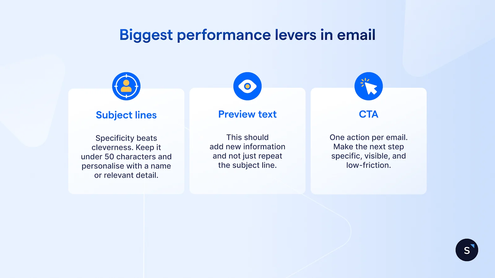 The biggest performance levers in email: Subject lines, preview text, CTA