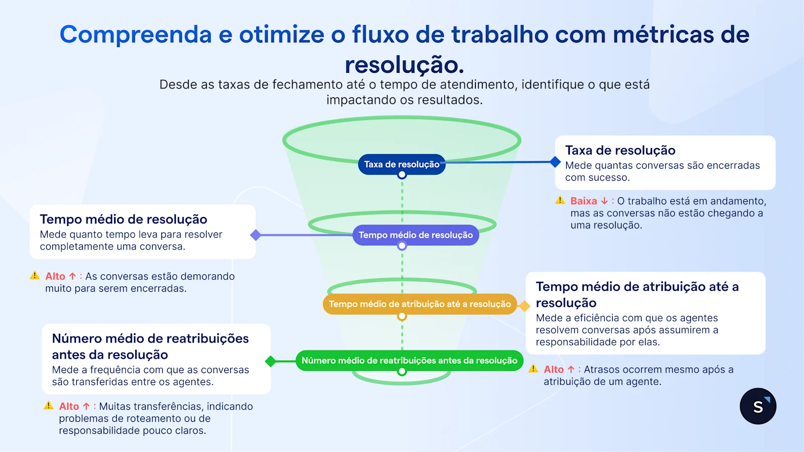 Analytics de performance 4