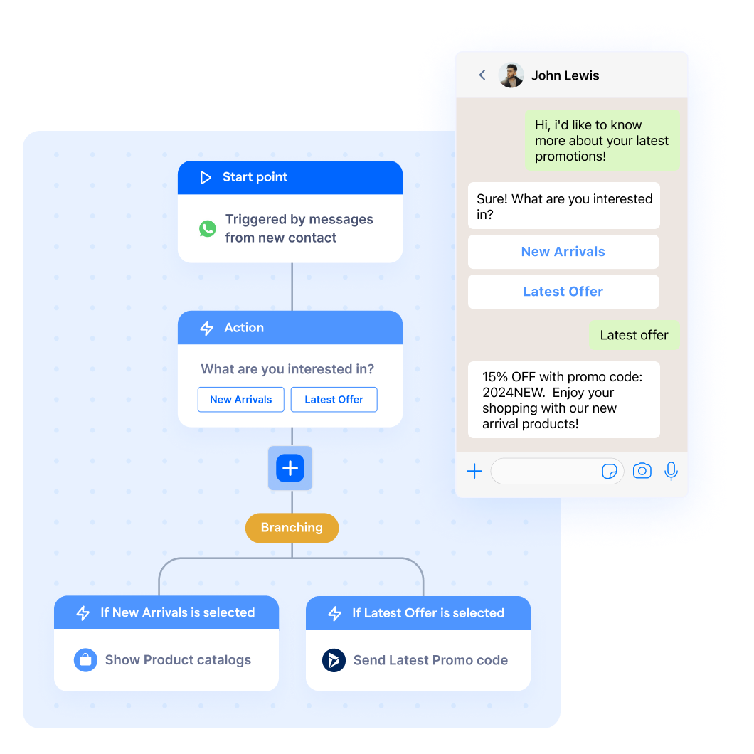 Advanced automation to guide customers through the journey