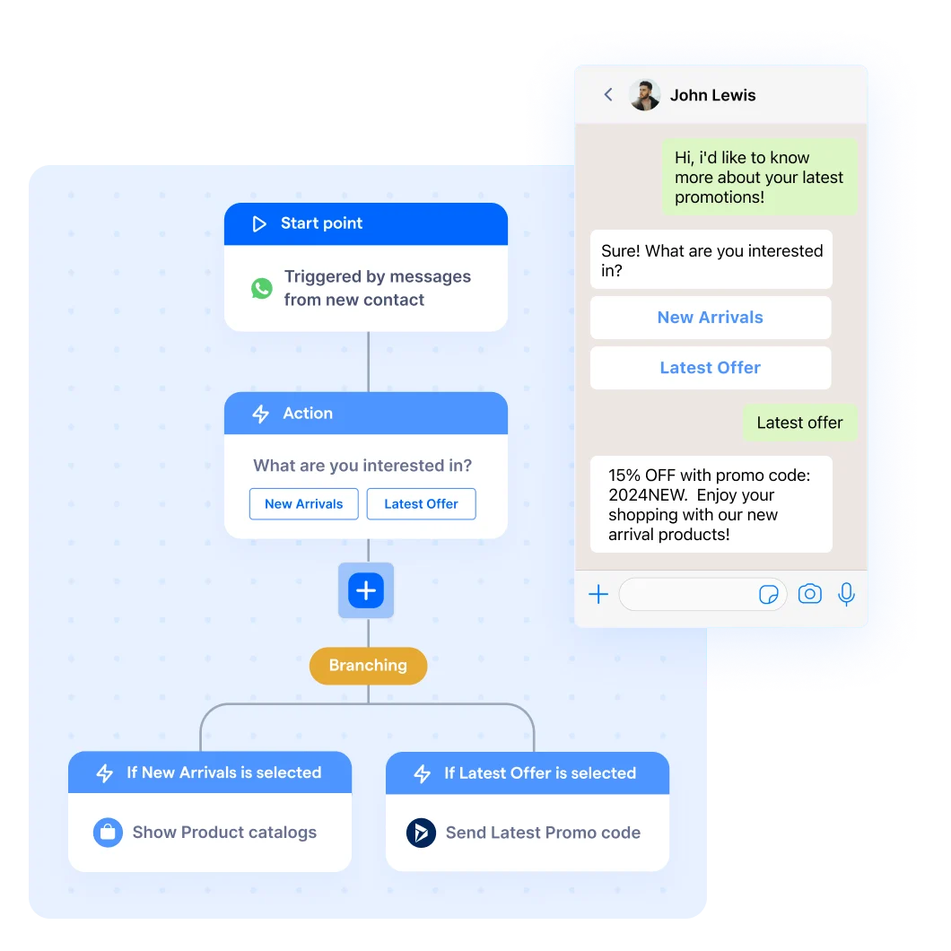Advanced automation to guide customers through the journey
