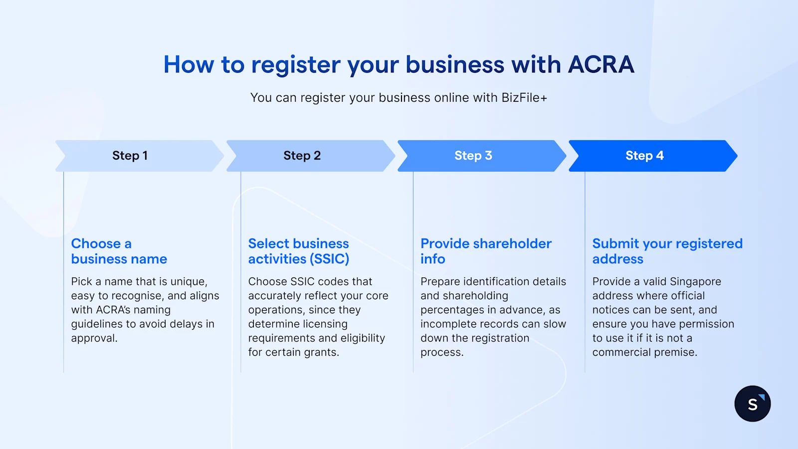 Step by step on how to register your business with ACRA