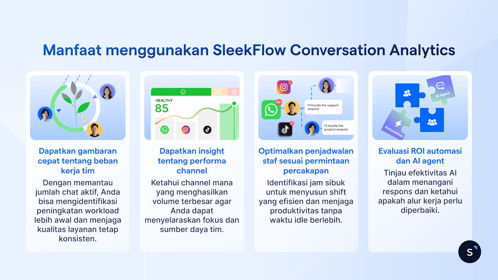 Manfaat menggunakan SleekFlow Conversation Analytics
