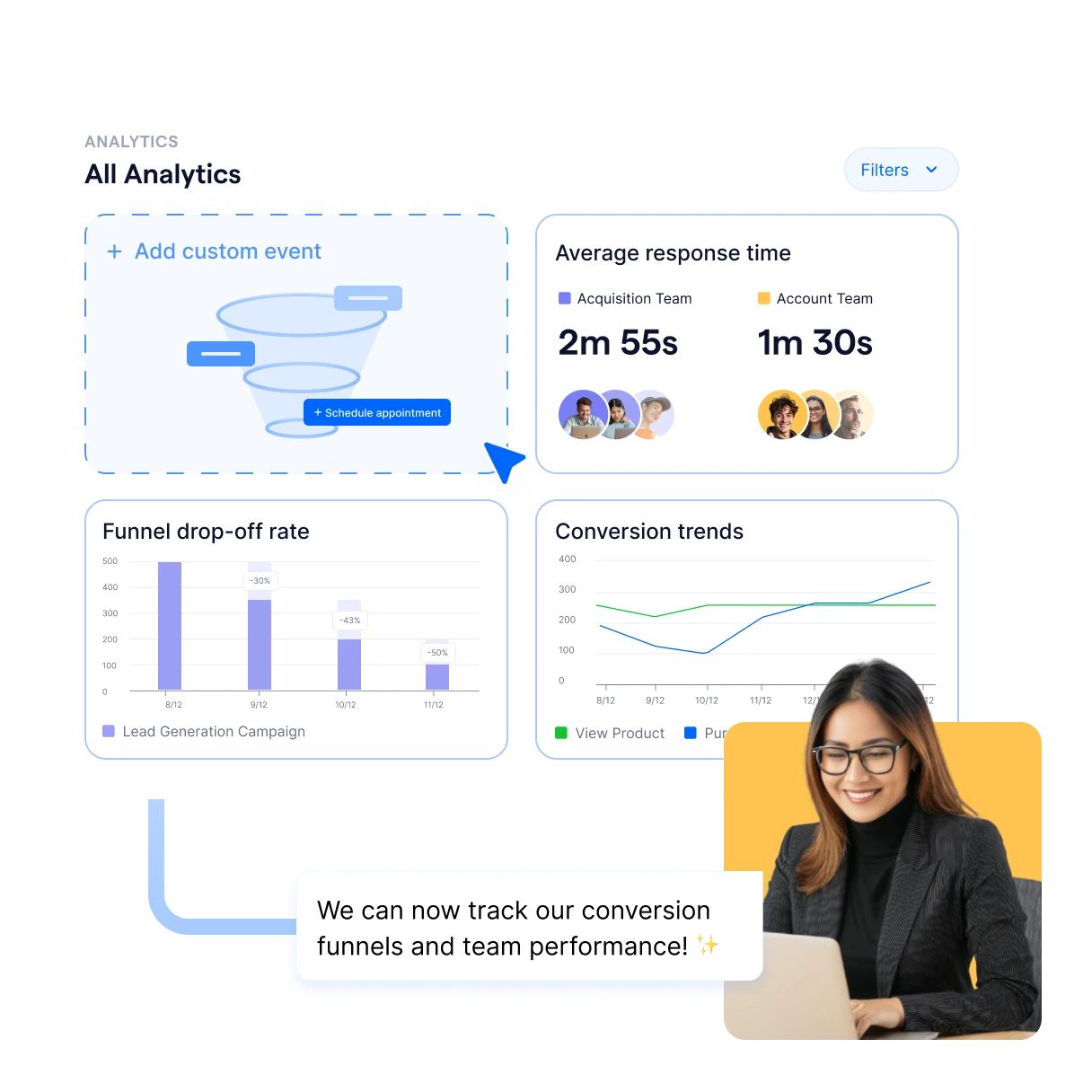 SleekFlow analytics dashboard with full view of drop offs, response rate, trends and more