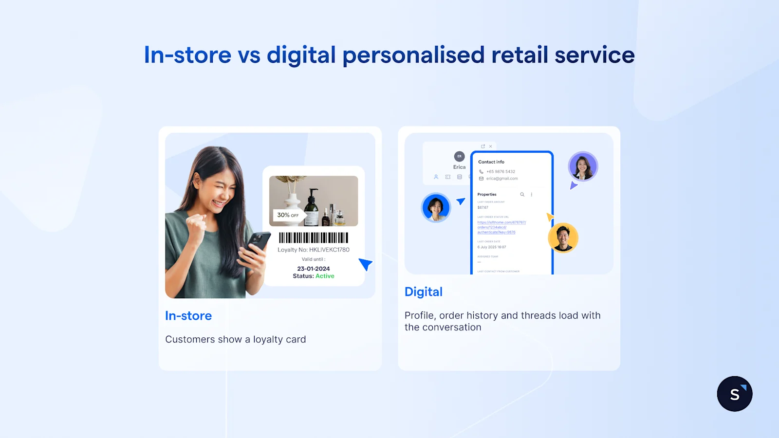 In store vs digital personalised retail service: In store uses loyalty cards, digital used a unified customer profile